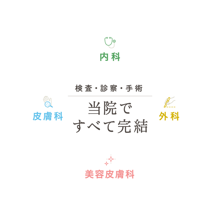 検査・診察・手術が当院ですべて完結